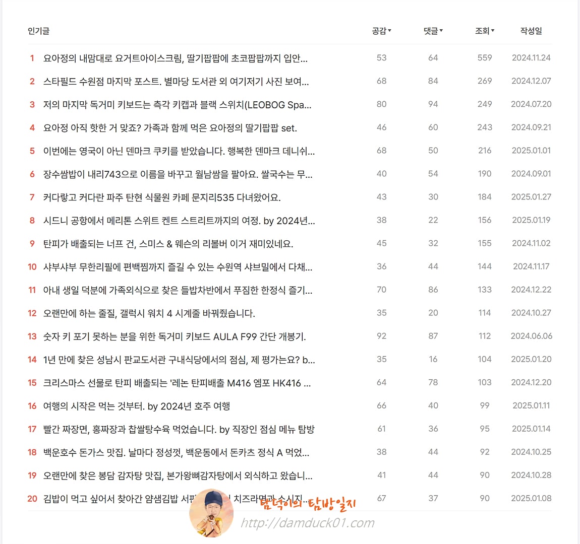 담덕이의 탐방일지 2025년 1월 인기 글