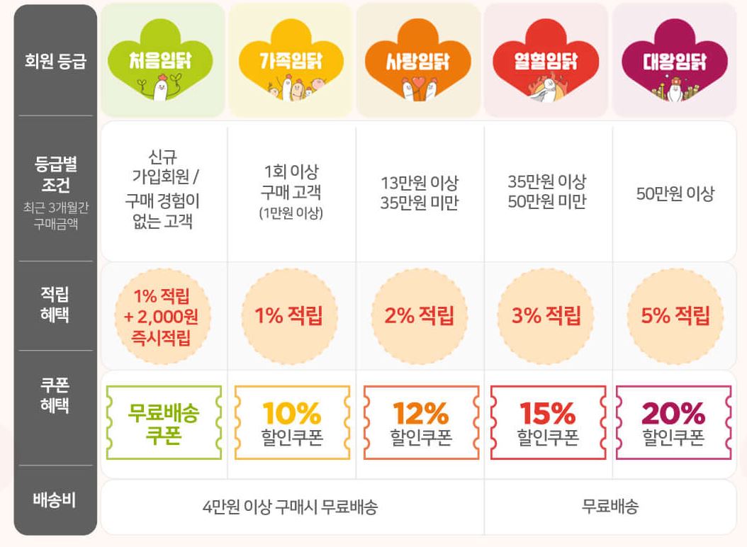 아임닭 닭 가슴살