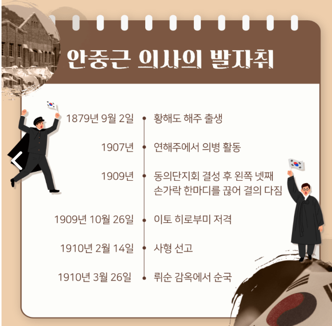 안중근의사 사형선고일