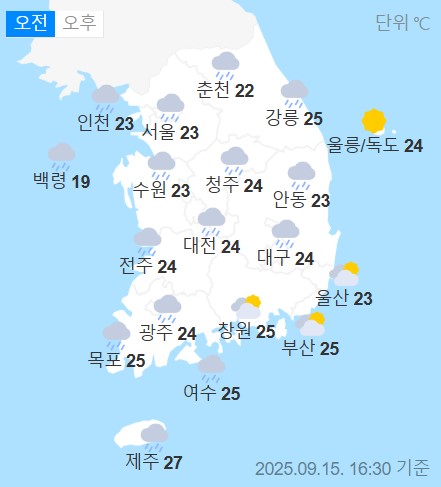 weather