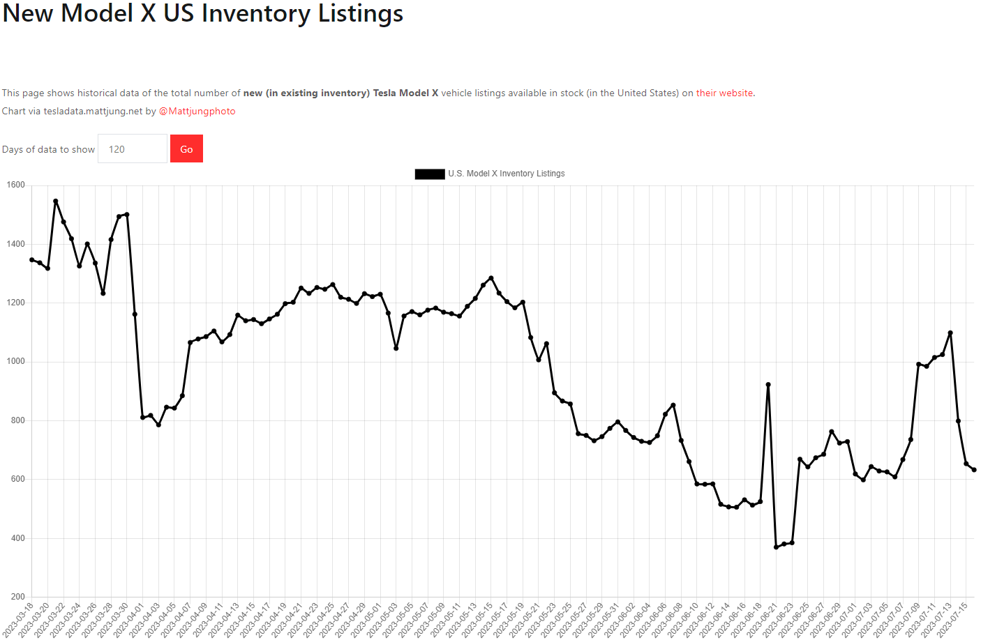 테슬라 모델X 재고