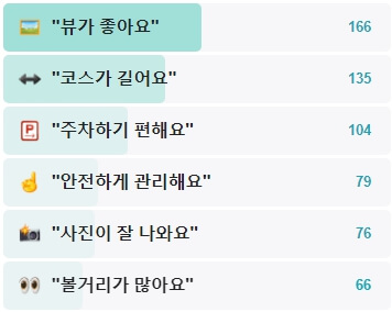 정선-레일바이크-후기