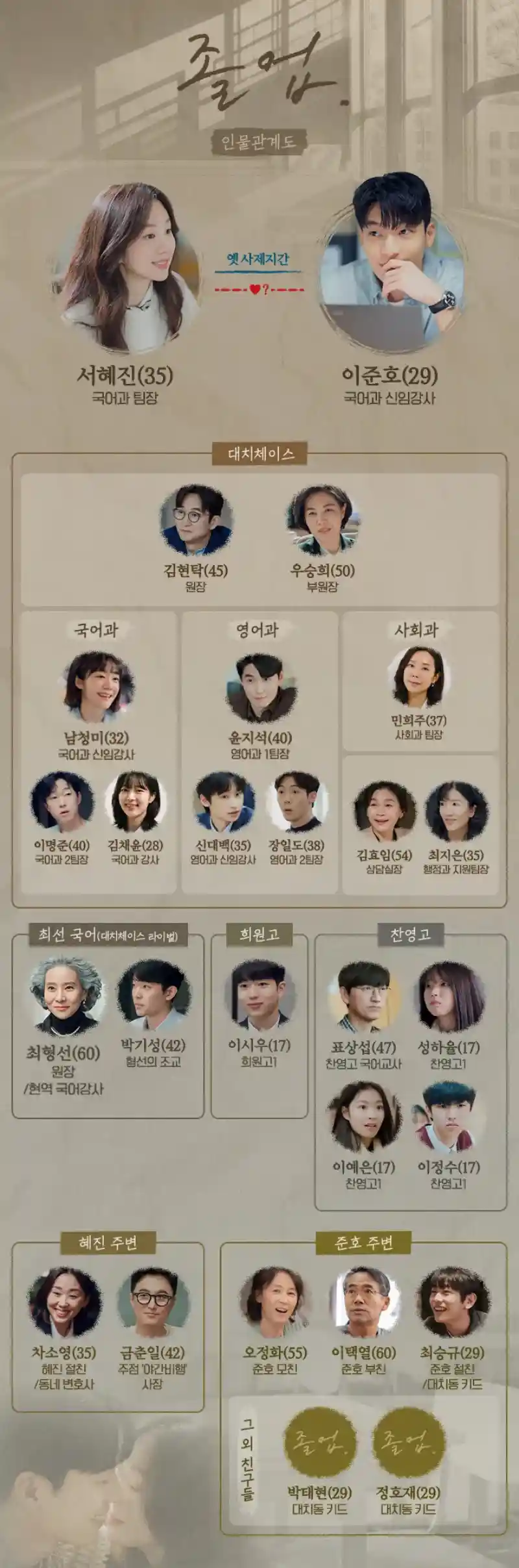 졸업 출연진 및 등장인물 관계도