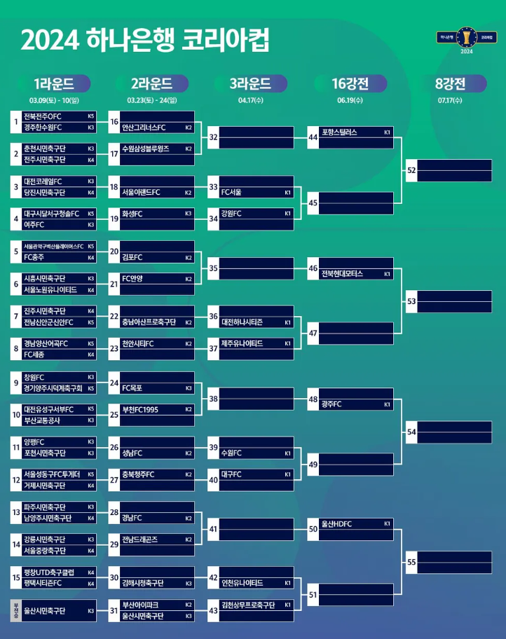 코리아컵 일정