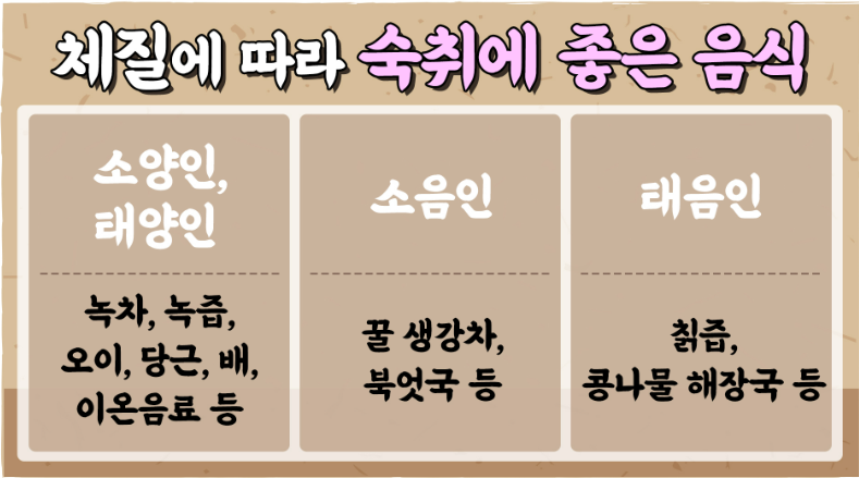 체질에 따른 숙취에 좋은 해장 음식