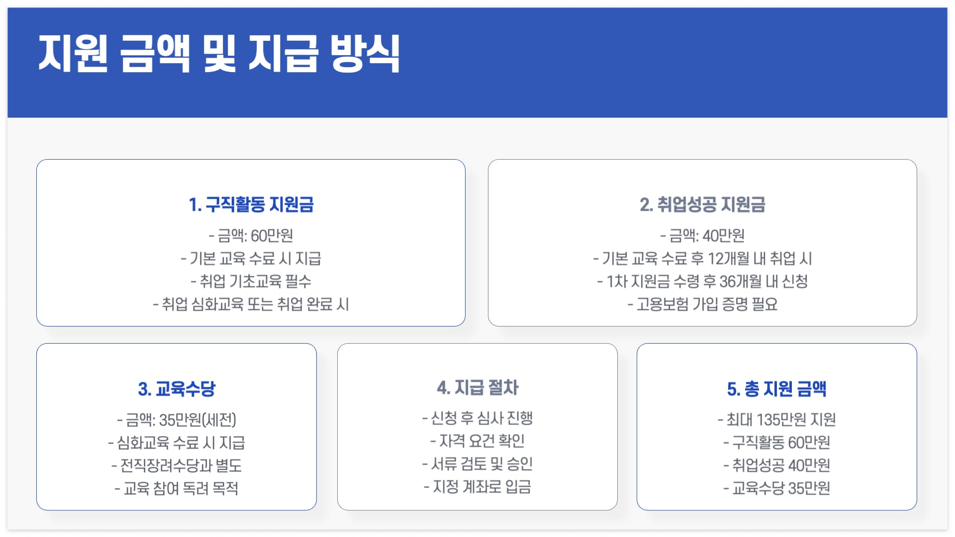전직장려수당-지원 금액-지급 방식