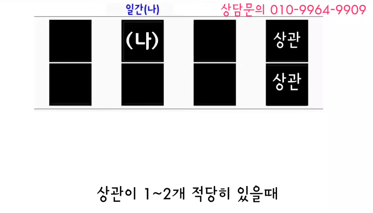 상관이 1-2개일때