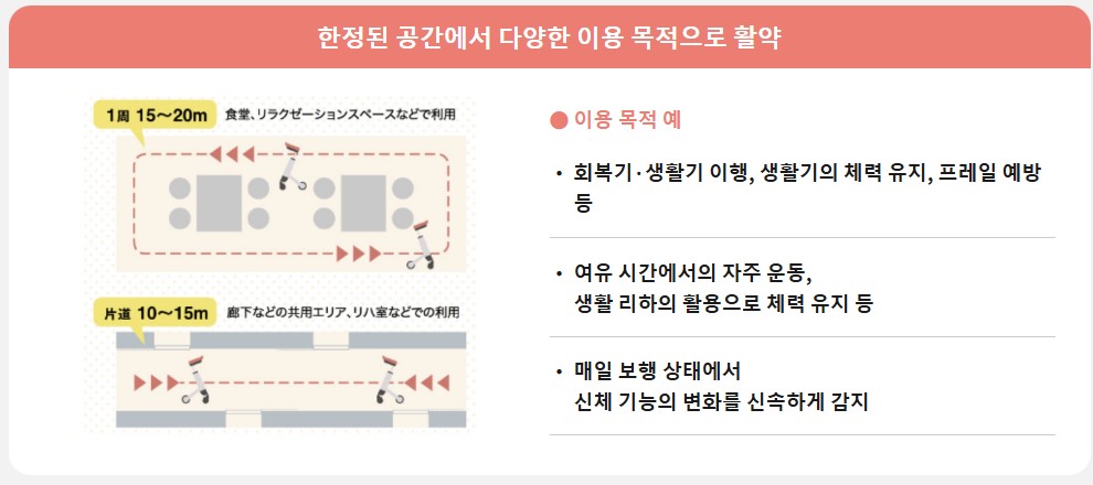 파라소닉의 스마트 걷기 훈련 솔루션 '보행 트레이닝 로봇'