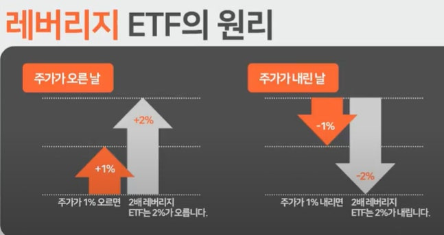 코스닥3000 코스피5000위원회도 주목 수혜주 타이거 코스닥 레버리지 ETF