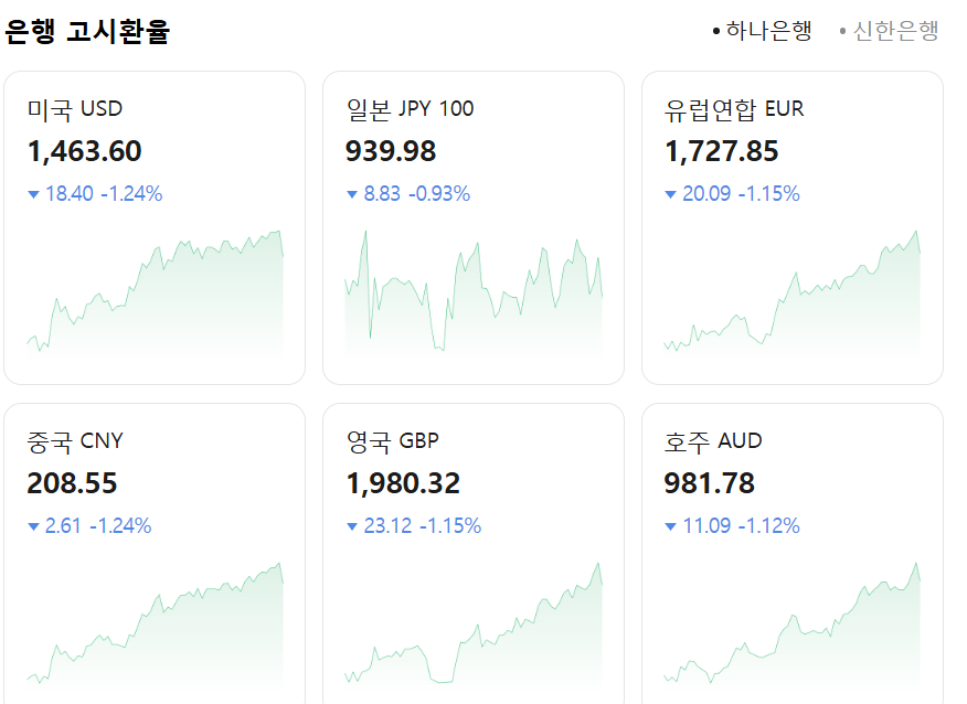 환율 미국환율 엔화환율 앞으로 전망