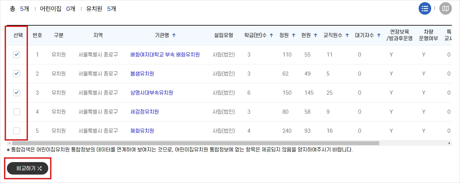 유보통합포털 사이트