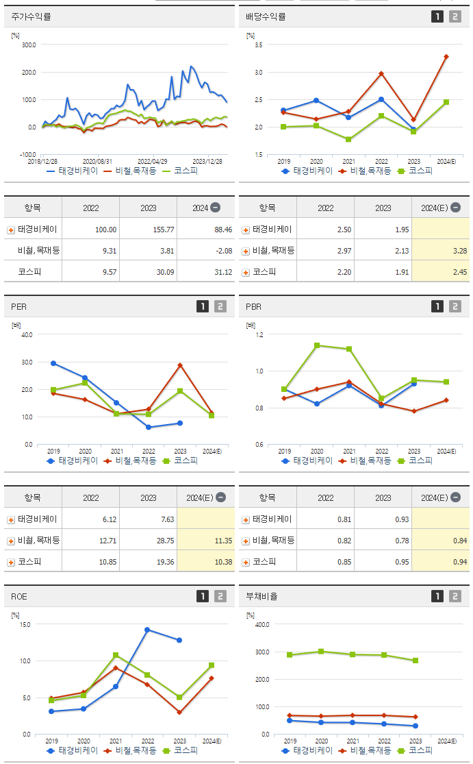 태경비케이_섹터분석