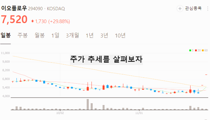 AI 의료기기 관련주 대장주 테마주 TOP5