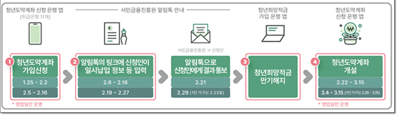 출처 금융위원회