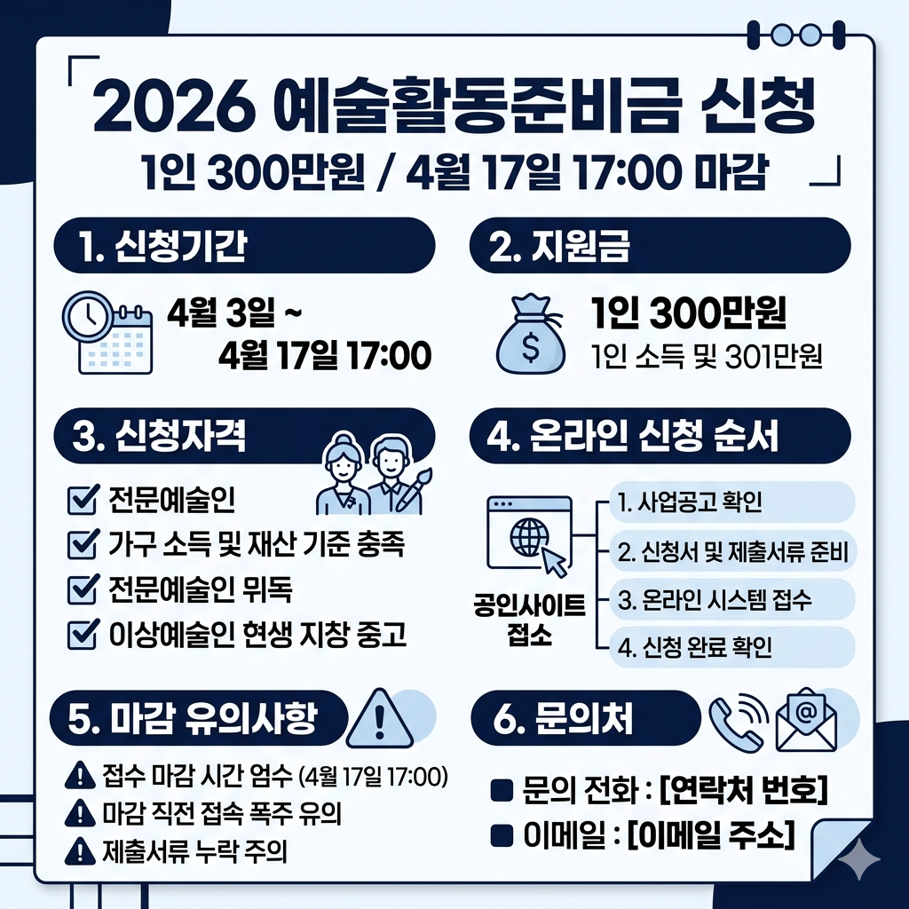 예술활동준비금 신청 자격·기간 인포그래픽