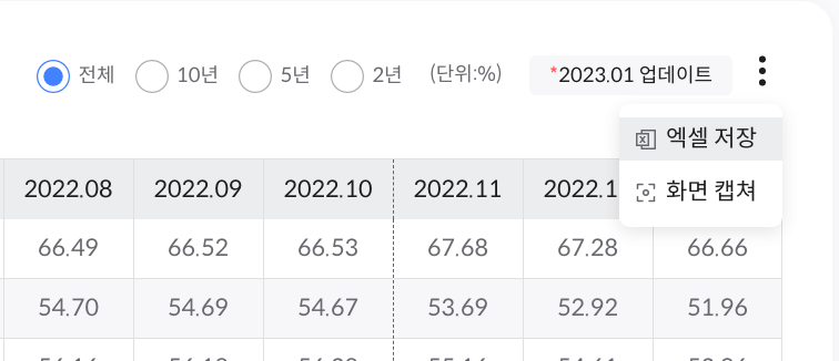 전세가율 데이터