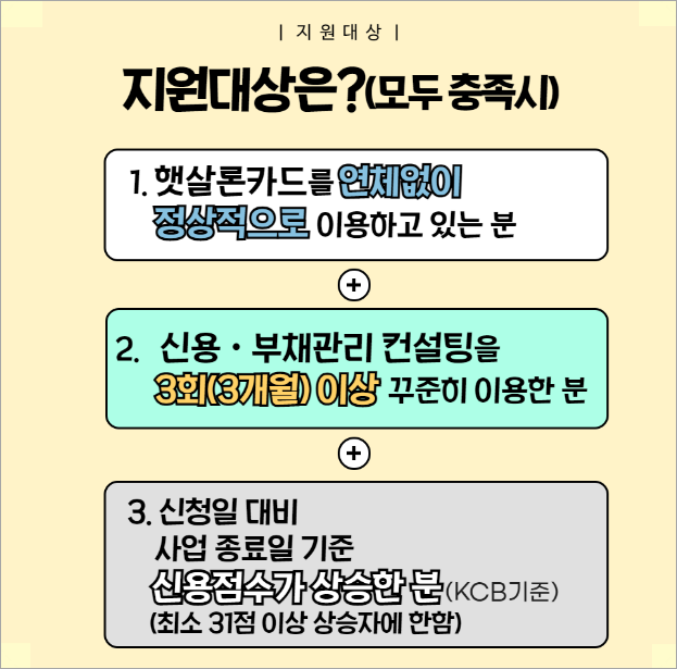 햇살론카드 이용자 신용도 상승 지원사업(이미지 서민금융진흥원)