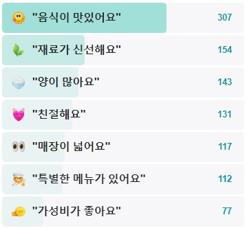 한마음식당-후기