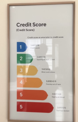 신용점수별 등급 조회 및 신용점수 올리는 방법