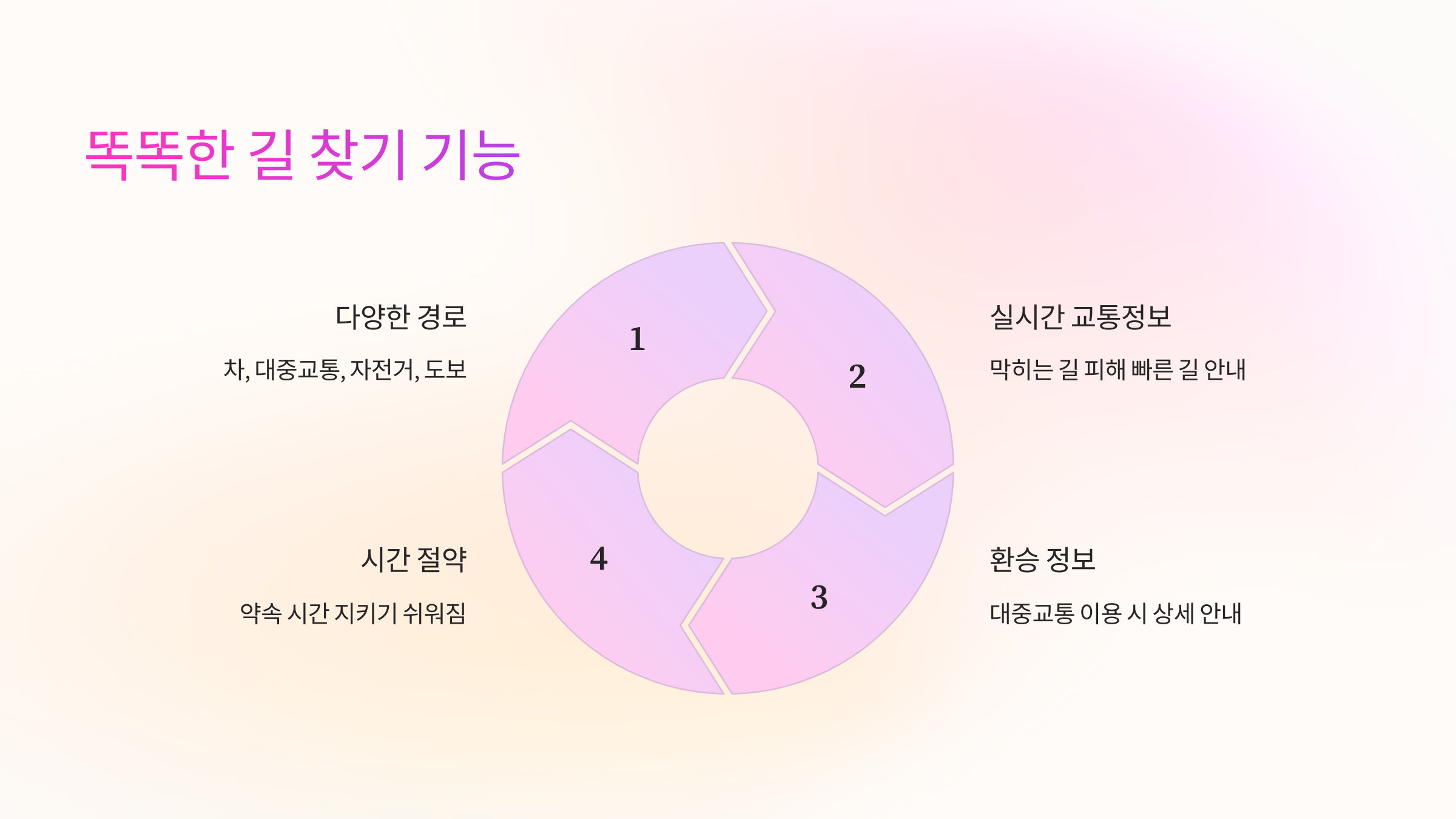 길찾기-기능