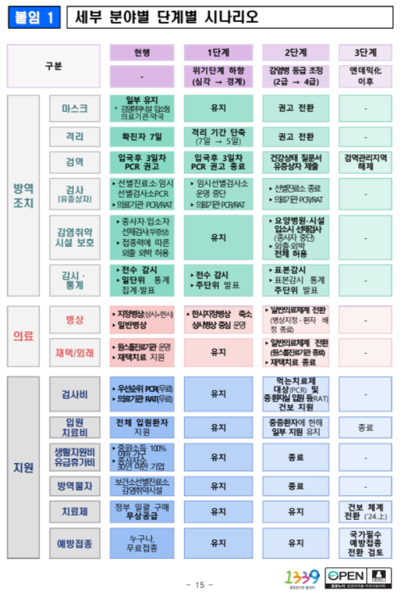 코로나 확진자 격리기간