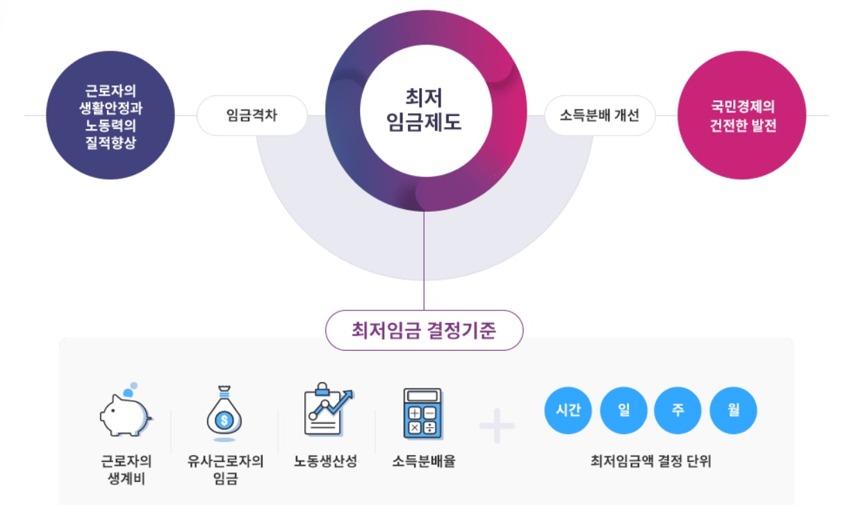 2023 최저시급