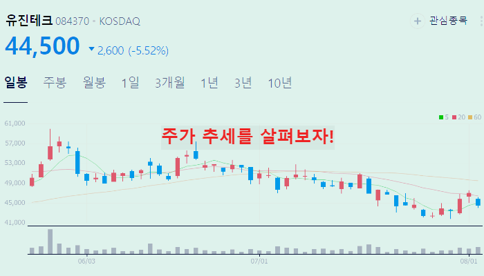 시스템 반도체 관련주 대장주 TOP5 : 장비