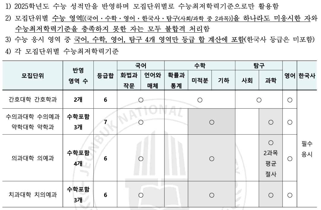 2025 전북대 수시 학생부종합 수능최저
