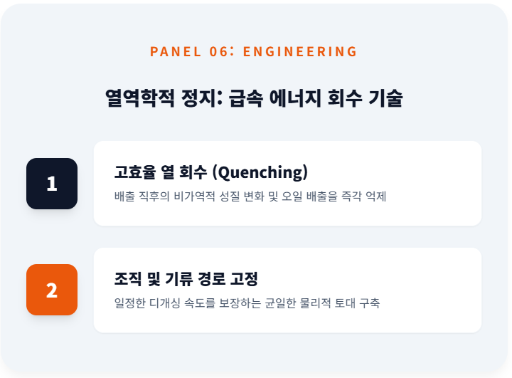 로스팅 중 발생하는 멜라노이딘의 천연 항산화 기능을 설명하는 패널. 마이야르 반응 산물이 자유 라디칼을 제거하여 지질 산화 연쇄 반응을 지연시키는 화학적 방어 원리를 시각화함.