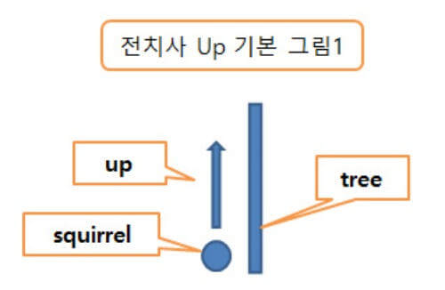 전치사-up-기본-그림1