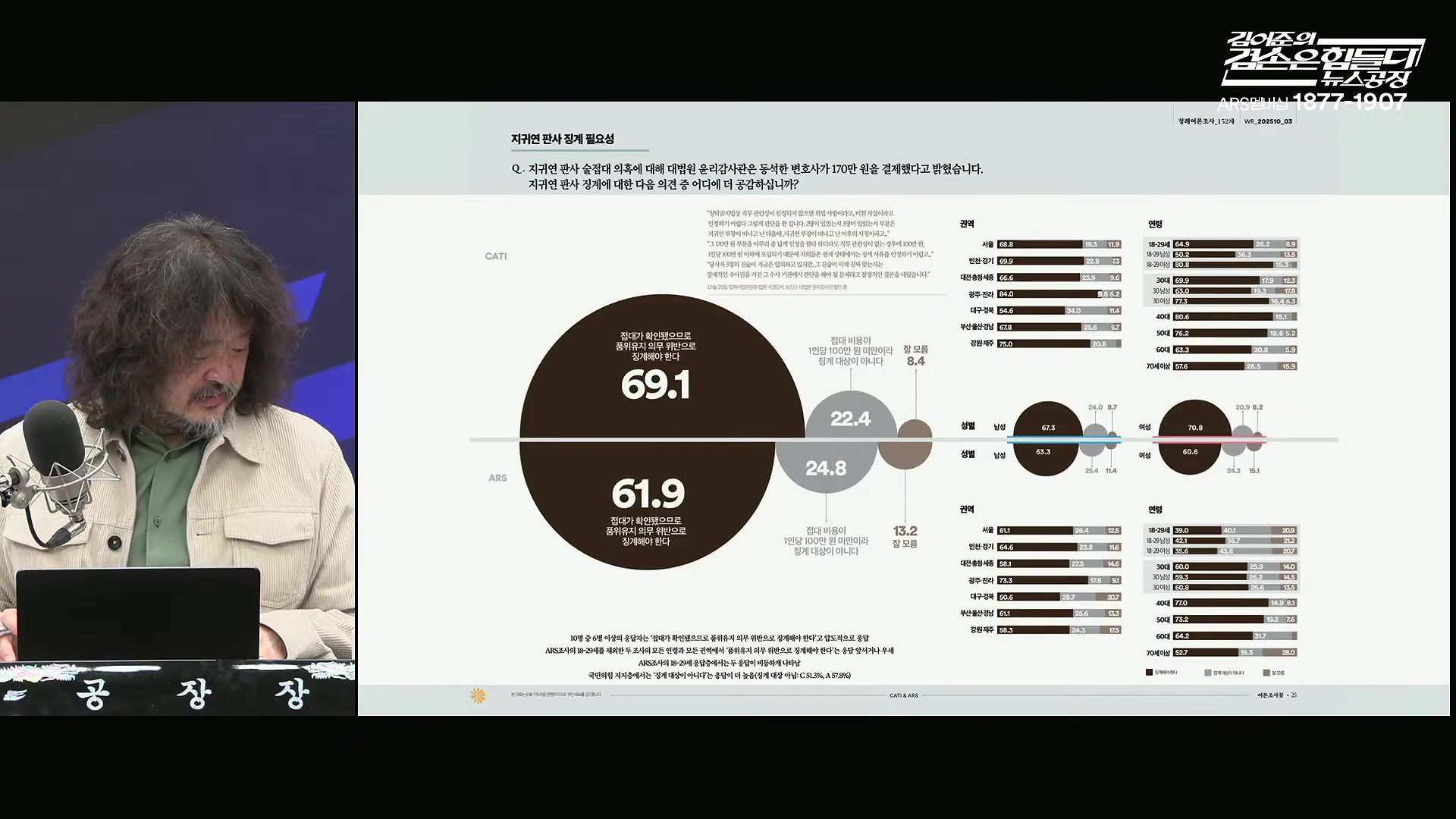 김어준의 겸손은힘들다 뉴스공장 2025년 10월 27일 월요일 [박현광, 박주민, 이건태, 박은정, 홍사훈, 노영희, 김용남, 주진우, 정원오, 여론조사, 동네사람들].mp4_20251027_195242.701.jpg
