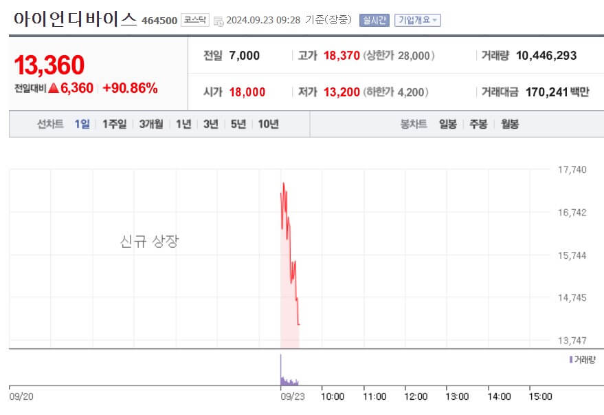 아이언디바이스 주가