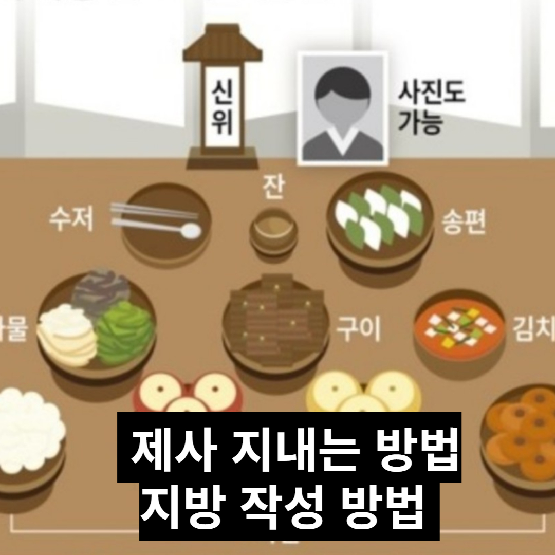 제사 지내는 방법, 지방 쓰는 방법