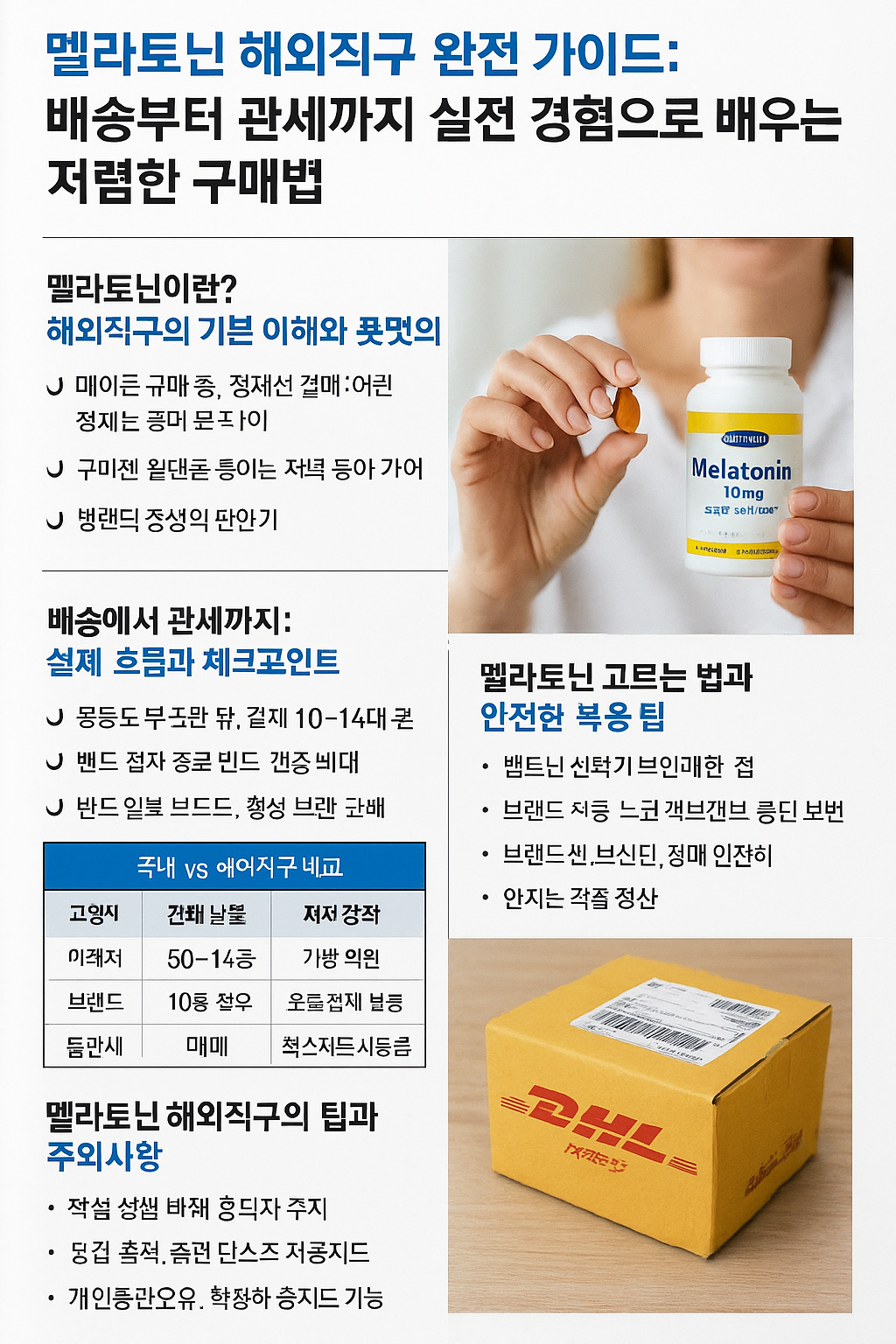 해외직구 멜라토닌 구입 가이드를 시각적으로 정리한 한글 인포그래픽 이미지. 제품 형태, 배송 흐름, 관세 유의사항 등이 도표 형태로 구성됨.