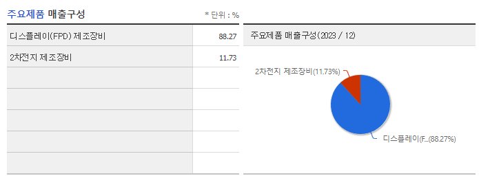 에스에이티이엔지_주요제품