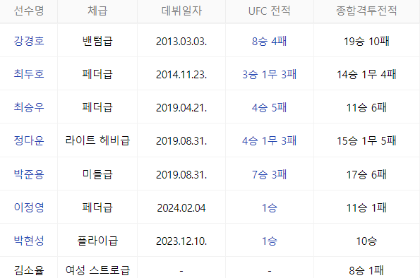 ufc 다시보기