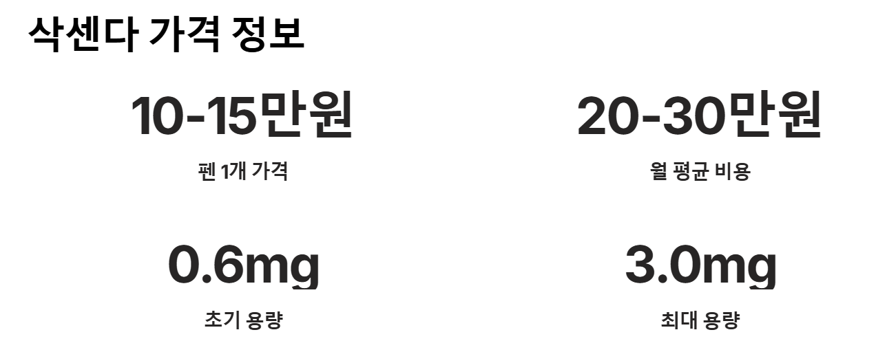 삭센다 가격정보-전문의약품-장기간투여-비용부담