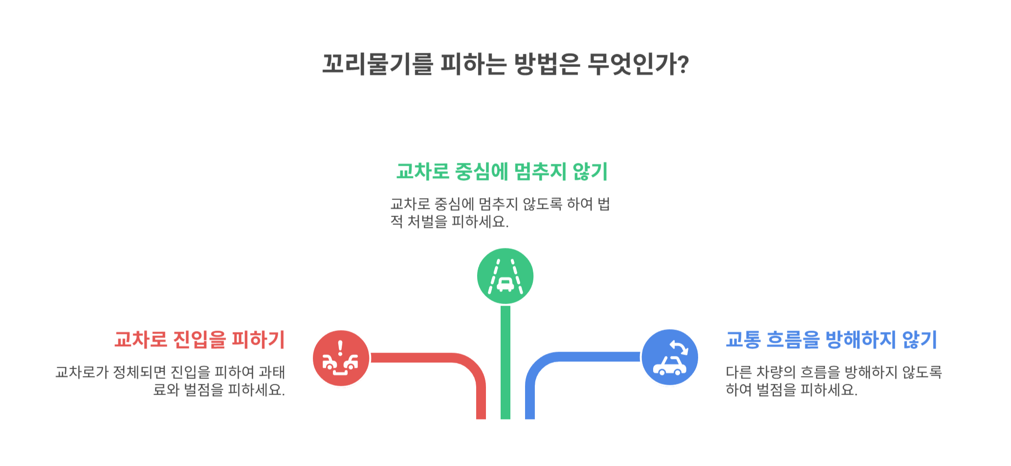 과태료와 벌점, 단속 기준은?
