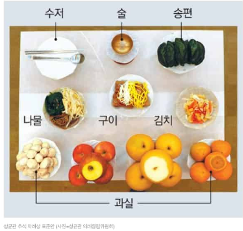 성균관 간소화 차례상