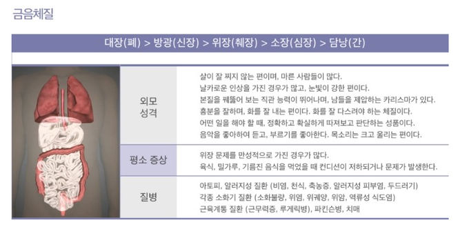 8체질 자가진단 테스트