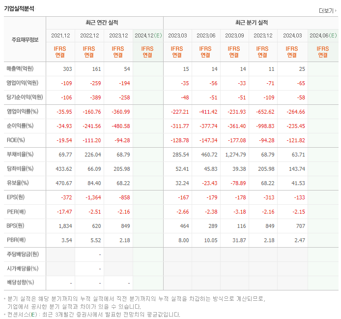 미코바이오메드_실적