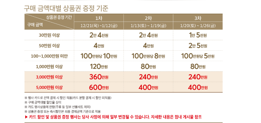 2024년 홈플러스 설 명절 선물세트 사전예약 방법
