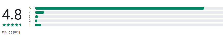 테트리스 무료 게임하기, 블록 블라스트 (Block Blast), 블록퍼즐 게임