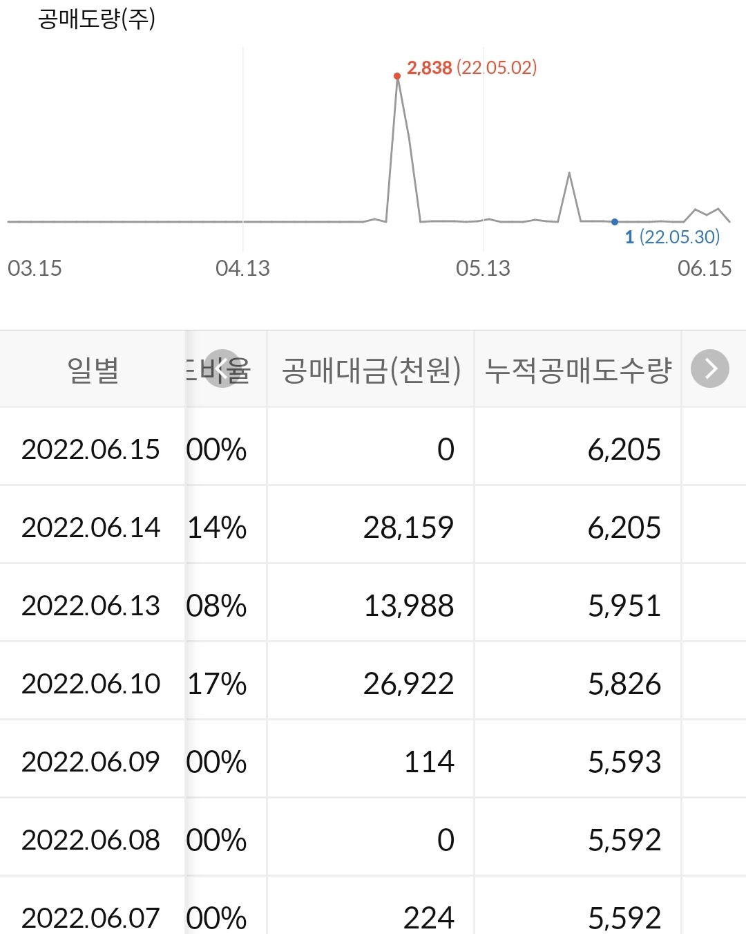 오스템임플란트 누적 공매도 수급