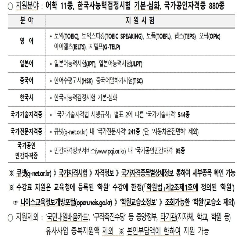 지원금 지원분야