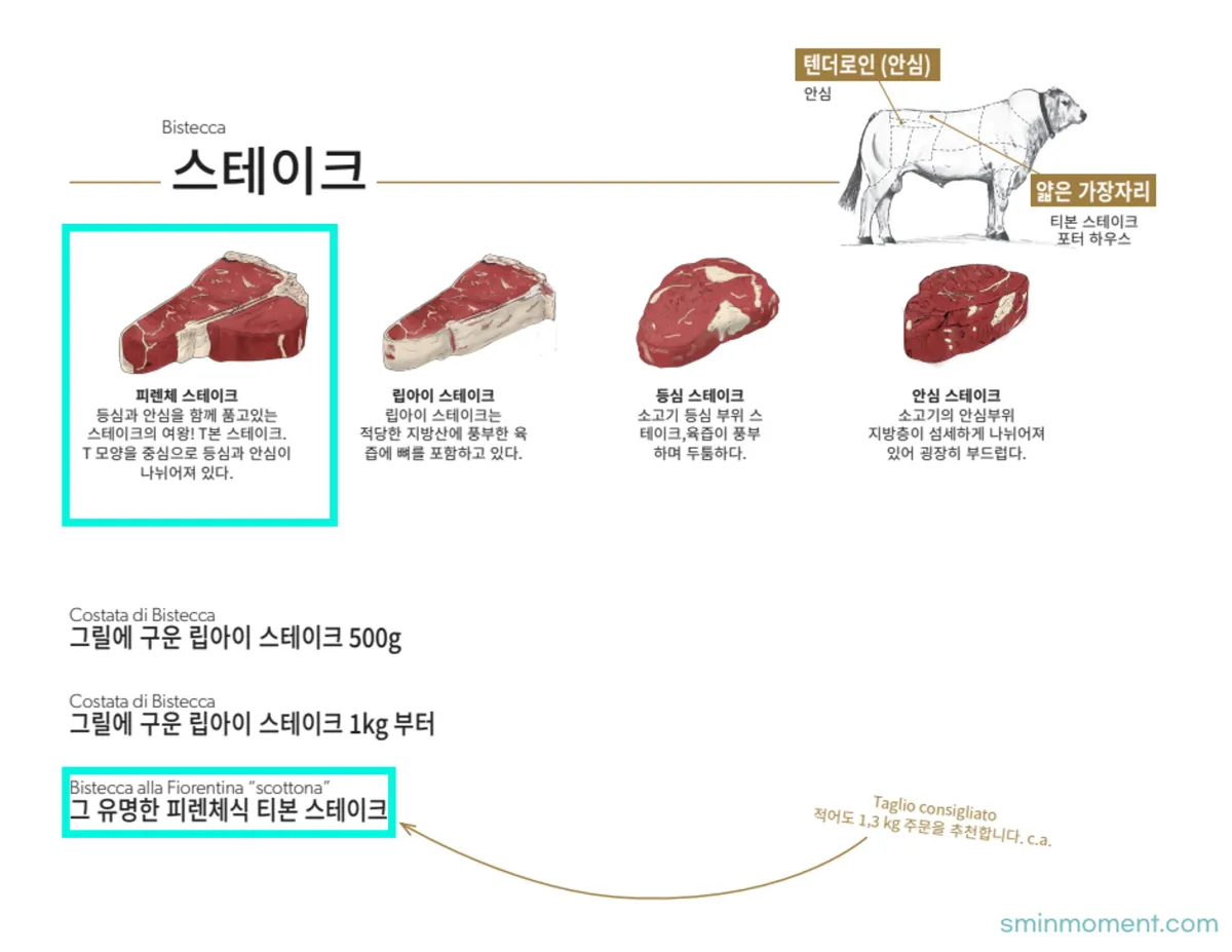 이탈리아-피렌체-저녁-맛집-달오스테-본점-티본스테이크-배포pdf-스테이크메뉴판