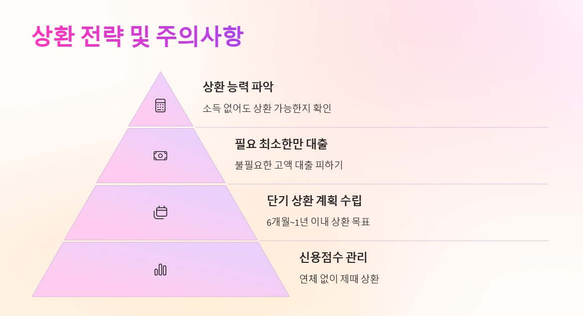 주의사항 