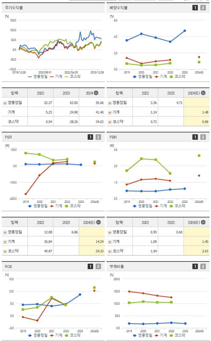 영풍정밀_섹터분석