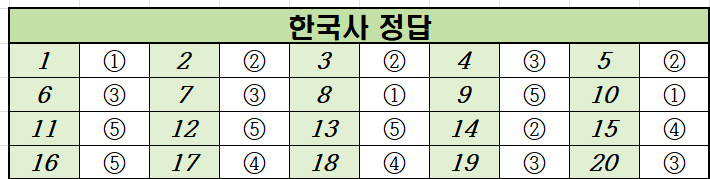 2022년-11월-고2-한국사-모의고사-정답