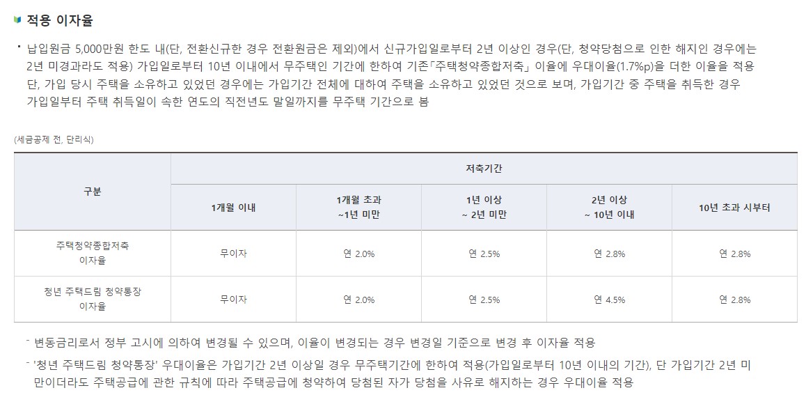 청년 주택드림 청약통장 자격 가입조건 가입방법 서류
